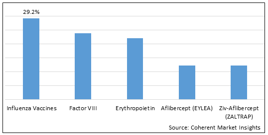 MENA BIOLOGICS & BIOSIMILARS MARKET